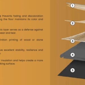 SPC Flooring