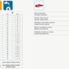 Diamond Core Bits for Dry Drilling - Image 2